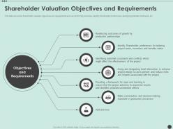 Shareholder valuation objectives and requirements shareholder capitalism for long ppt graphics