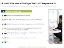 Shareholder valuation objectives process for identifying the shareholder valuation