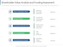 Shareholder Value Analysis Shareholder Engagement Creating Value Business Sustainability