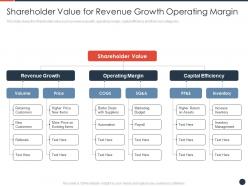 Shareholder value for revenue growth operating margin strategies maximize shareholder value