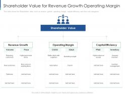 Shareholder Value For Revenue Shareholder Engagement Creating Value Business Sustainability