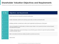 Shareholder value maximization for capitalization of company complete deck