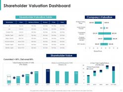 Shareholder value maximization for capitalization of company complete deck