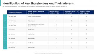 Shareholder value maximization identification of key shareholders and their interests