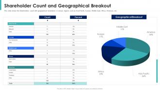 Shareholder value maximization shareholder count and geographical breakout