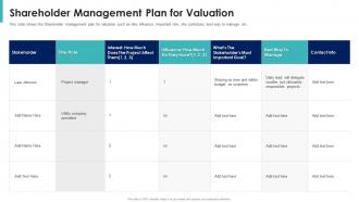 Shareholder value maximization shareholder management plan for valuation