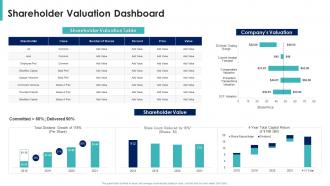 Shareholder value maximization shareholder valuation dashboard