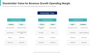 Shareholder value maximization shareholder value for revenue growth operating margin