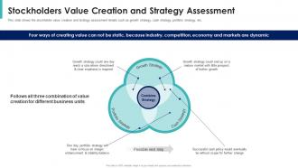 Shareholder value maximization stockholders value creation and strategy assessment