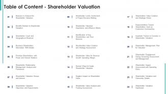 Shareholder value maximization table of content shareholder valuation
