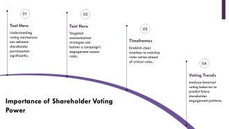 Shareholder Voting Power Activism Campaigns PPT Presentation AT Visual Analytical