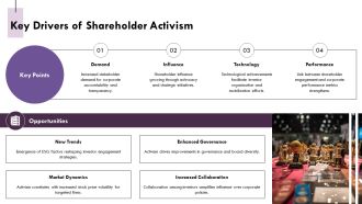 Shareholder Voting Power Activism Campaigns PPT Presentation AT Multipurpose Analytical