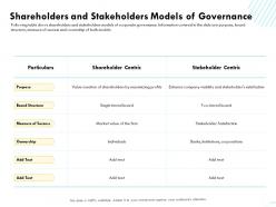 Shareholders and stakeholders models of governance m1594 ppt powerpoint presentation layouts gallery