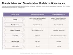 Shareholders and stakeholders models of governance m1894 ppt powerpoint presentation slides demonstration