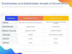 Shareholders and stakeholders models of governance ppt powerpoint presentation show