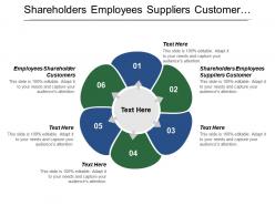 Shareholders employees suppliers customer employees shareholder customers economy society