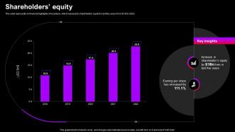 Shareholders Equity Accenture Company Profile CP SS