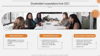 Shareholders Expectations From 2021 Improving Business Efficiency Using