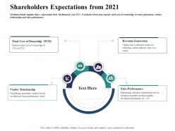 Shareholders expectations from 2021 introducing effective vpm process in the organization ppt themes
