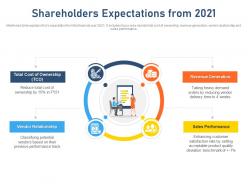 Shareholders expectations from 2021 standardizing vendor performance management process ppt grid