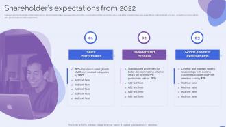 Shareholders Expectations From 2022 Selecting The Suitable BPM Tool For Efficiently