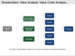 Shareholders value analysis value chain analysis stakeholder engagement