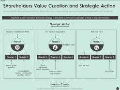 Shareholders Value Creation And Strategic Action Shareholder Capitalism For Long Ppt Inspiration