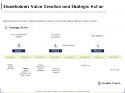 Shareholders value creation process for identifying the shareholder valuation