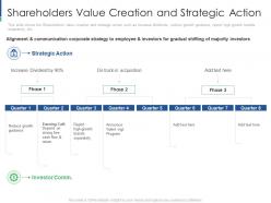 Shareholders Value Creation Shareholder Engagement Creating Value Business Sustainability