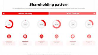 Shareholding Pattern 3M Investor Funding Elevator Pitch Deck