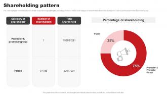 Shareholding Pattern ABB Company Profile CP SS