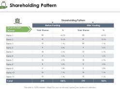 Shareholding pattern after funding ppt powerpoint presentation show objects