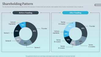Shareholding Pattern AirHub Investor Funding Elevator Pitch Deck