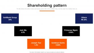 Shareholding Pattern Alibaba Investor Funding Elevator Pitch Deck
