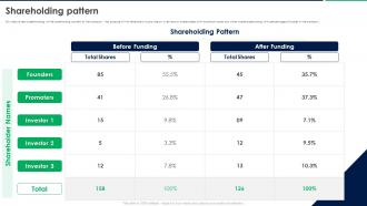 Shareholding Pattern App Io Kickfolio Investor Funding Elevator Pitch Deck