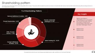 Shareholding Pattern Audi Company Investor Funding Elevator Pitch Deck