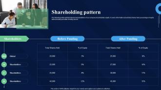 Shareholding Pattern Avision Investor Funding Elevator Pitch Deck