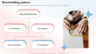 Shareholding Pattern Beauty Supplies Provider Investor Funding Elevator Pitch Deck