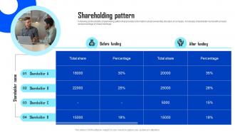 Shareholding Pattern Beeketing Investor Funding Elevator Pitch Deck