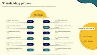 Shareholding Pattern Betterment Investor Funding Elevator Pitch Deck