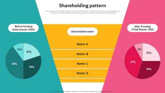 Shareholding Pattern Carelulu Investor Funding Elevator Pitch Deck