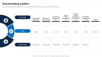 Shareholding Pattern Cisco Investor Funding Elevator Pitch Deck