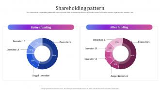 Shareholding Pattern Clickup Investor Funding Elevator Pitch Deck