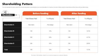 Shareholding Pattern Coda Investor Funding Elevator Pitch Deck