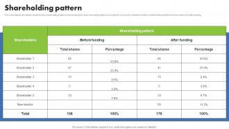 Shareholding Pattern Contentools Investor Funding Elevator Pitch Deck