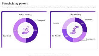 Shareholding Pattern Crowdz Investor Funding Elevator Pitch Deck