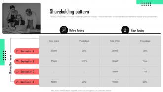 Shareholding Pattern Deepgram Investor Funding Elevator Pitch Deck