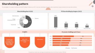 Shareholding Pattern Digital Software Tools Company Profile Ppt Gallery Infographic Template