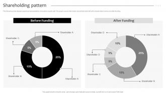 Shareholding Pattern ELXR Investor Funding Elevator Pitch Deck