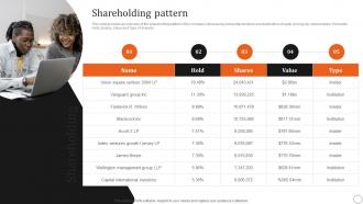 Shareholding Pattern Etsy Investor Funding Elevator Pitch Deck